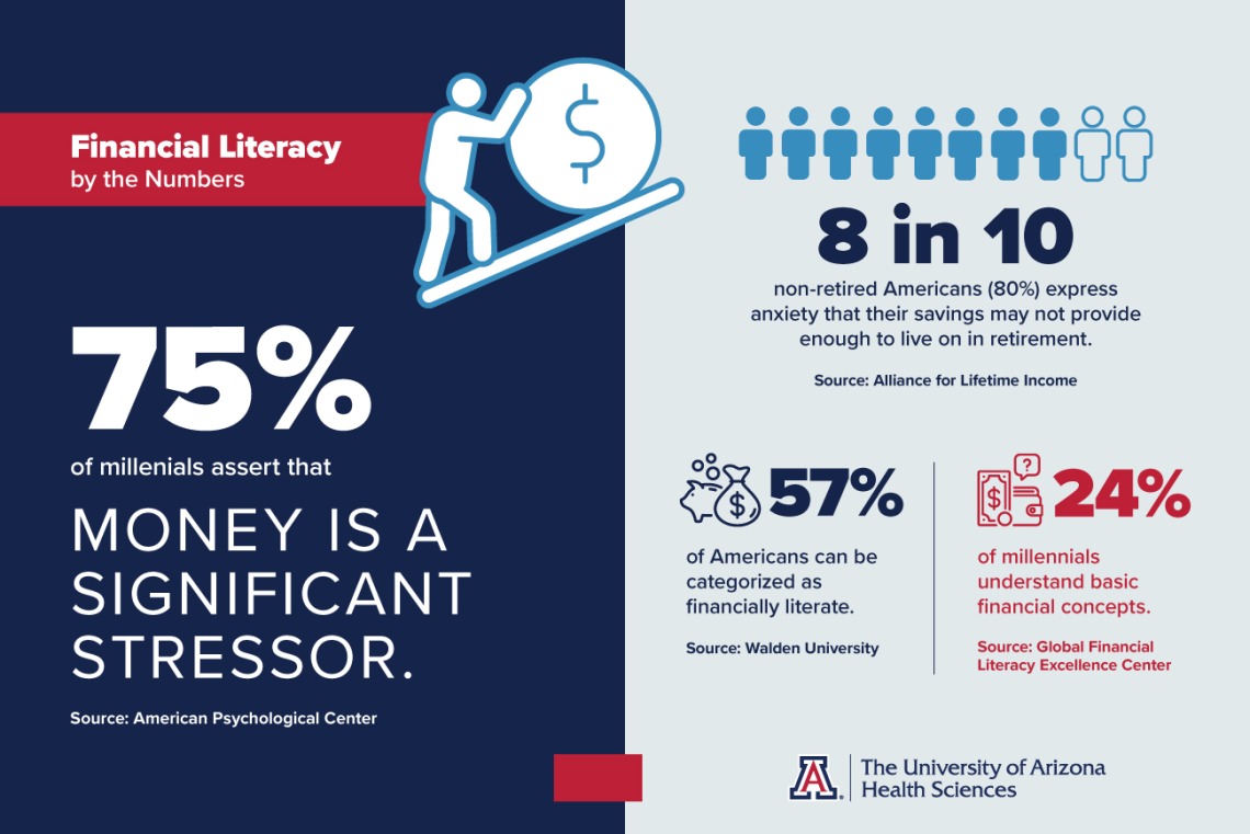 Financial Literacy Infographic