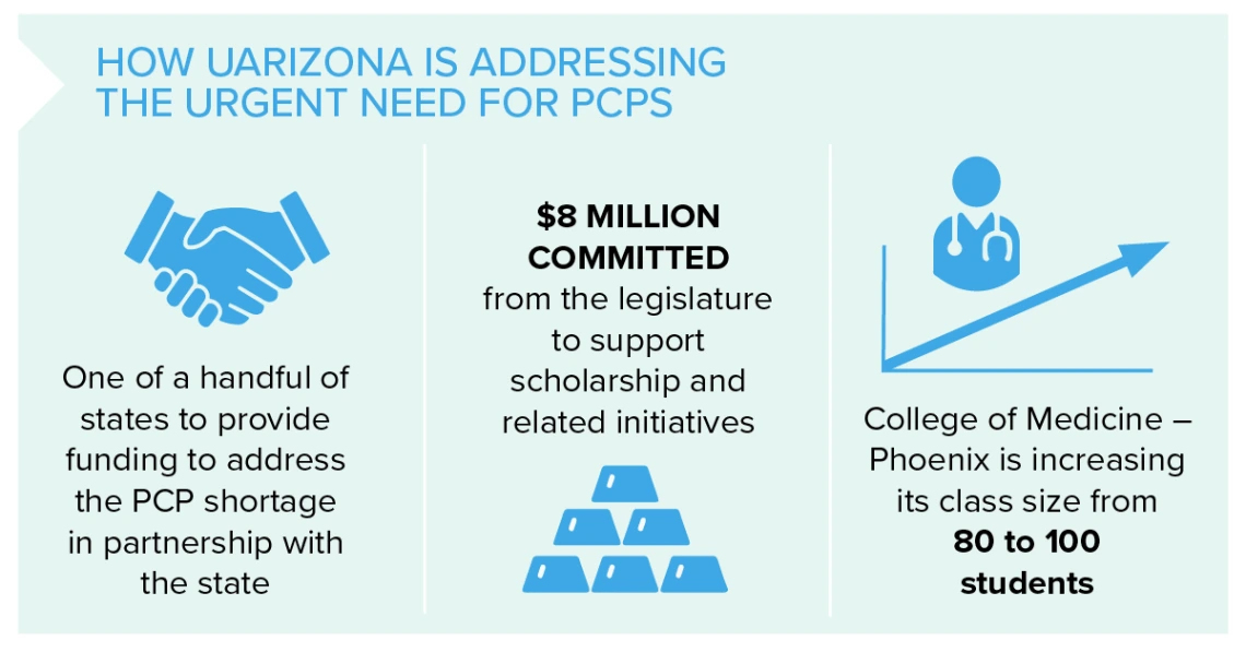 Provided by Office of Communications Creative Team (Credit: University of Arizona Health Sciences, Debra Bowles)